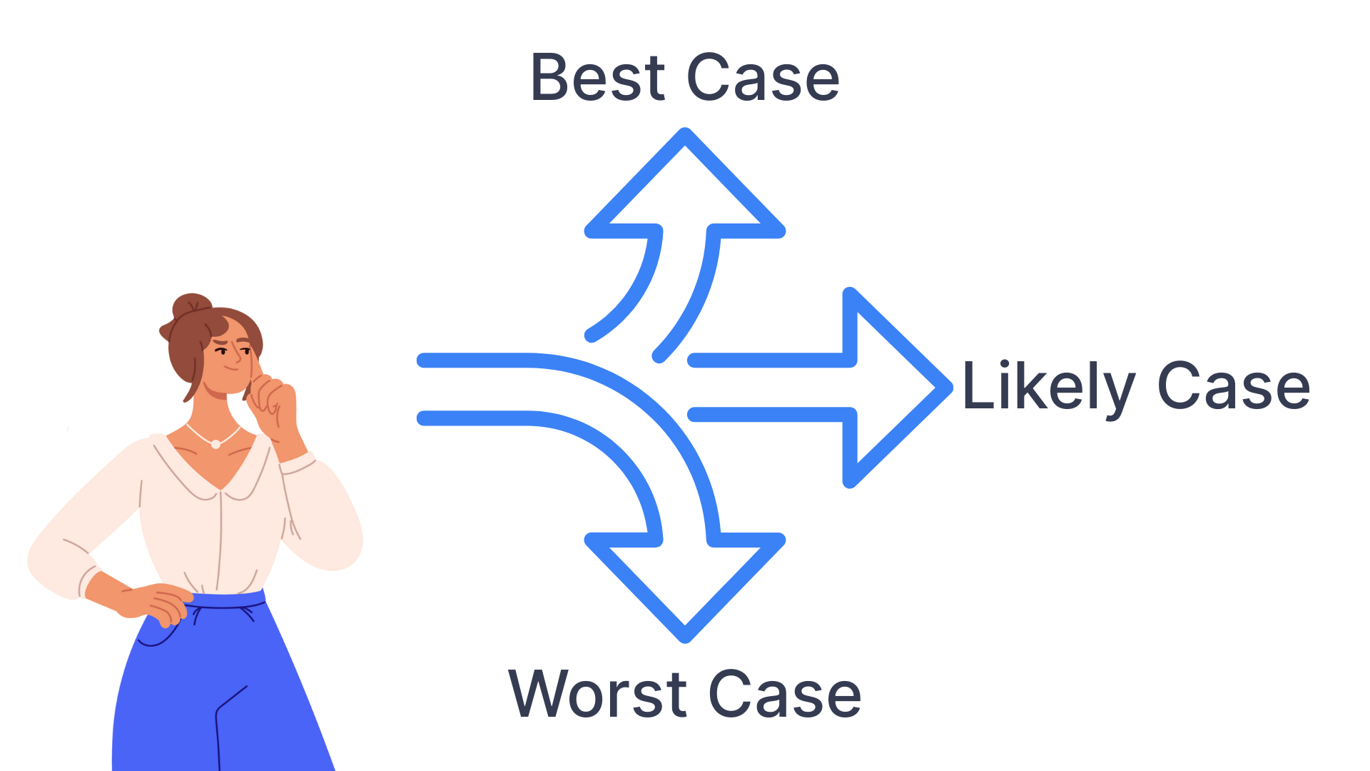 A founder thinking about the three roads ahead - best, most likely and worst case scenarios.